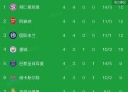 开云-关于欧冠赛程吃紧，阿贾克斯加时末段刷新队史纪录，管理层满意，阵容厚度经受考验的信息-开云