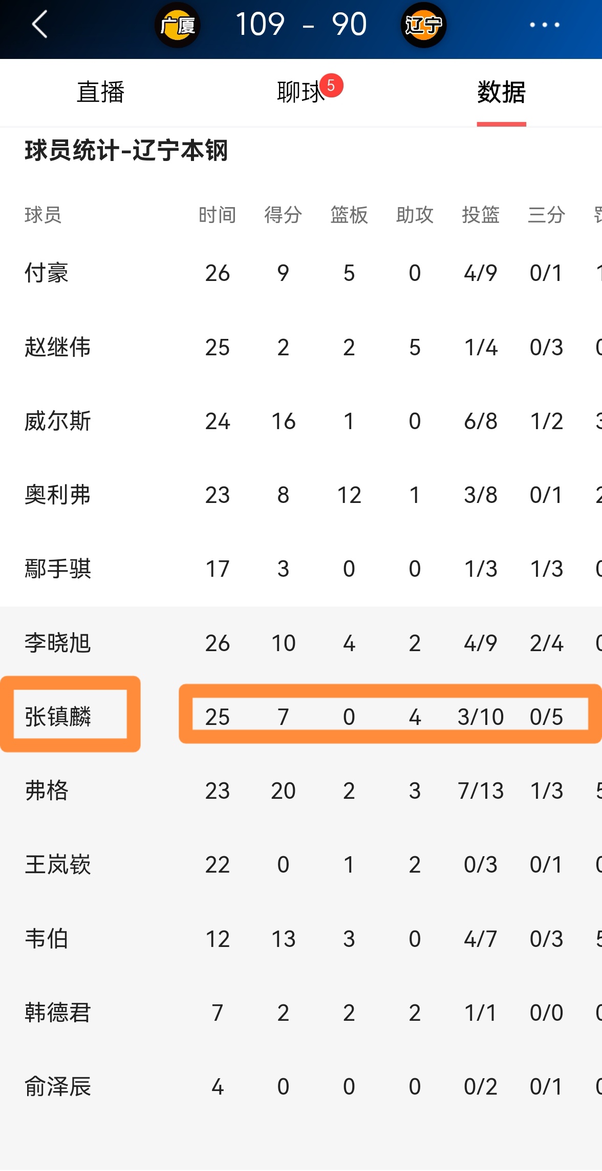 足总杯赛程吃紧,辽宁本钢赛后刷新队史纪录,引发热议,年轻球员得到机会的简单介绍 足总杯赛程吃紧,辽宁本钢赛后刷新队史纪录,引发热议,年轻球员得到机会的简单介绍
