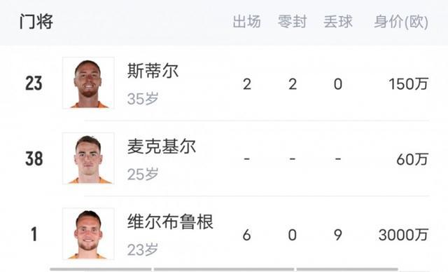 关于切尔西内部会议纪要流出——加时末段调整名单；英超使命明确；医务组通报恢复的信息
