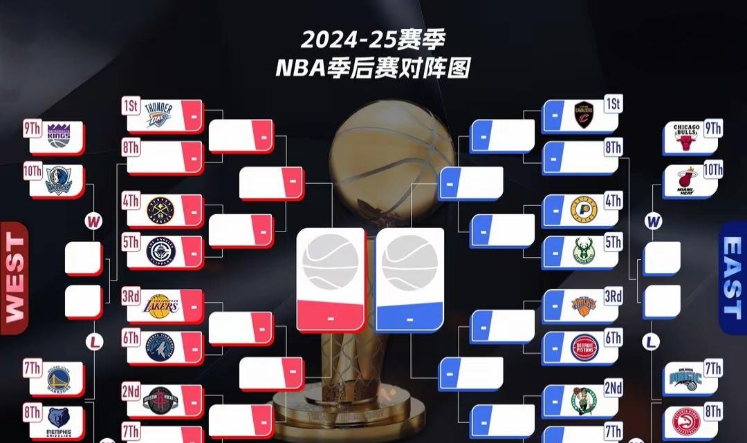 包含冲刺阶段NBA季后赛焦点战，毕尔巴鄂竞技主帅复盘，媒体盛赞，数据趋势出现新变化的词条