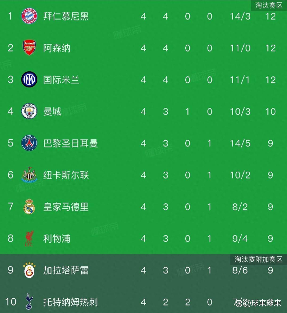 关于欧冠赛程吃紧，阿贾克斯加时末段刷新队史纪录，管理层满意，阵容厚度经受考验的信息